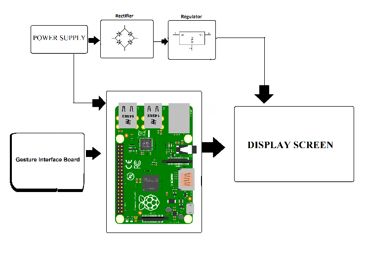 smart mirror with google assistant